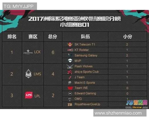 S15电竞洲际赛积分榜更新WE战队以93分稳居第一名展现强大实力