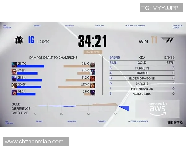 V5战队在S15电竞英雄联盟赛事中的盯防策略分析与成效评估 V5战队在S15电竞英雄联盟赛事中的盯防策略分析与成效评估