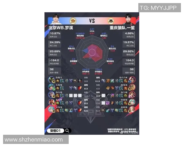 电竞比分最新王者荣耀力量榜单出炉IG强势领跑TOP10战队分析 电竞比分最新王者荣耀力量榜单出炉IG强势领跑TOP10战队分析