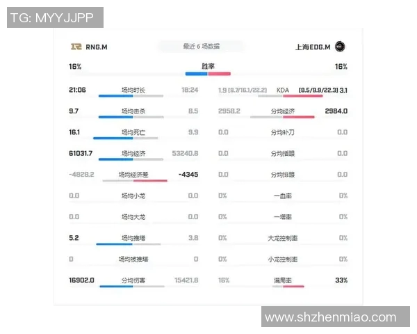 esports最新数据聚焦EDG在王者荣耀赛场上的实力与战术分析探讨