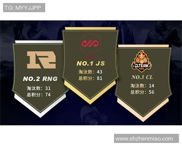 和平精英技术排行榜发布RNG战队荣登第七名引发热议实时新闻