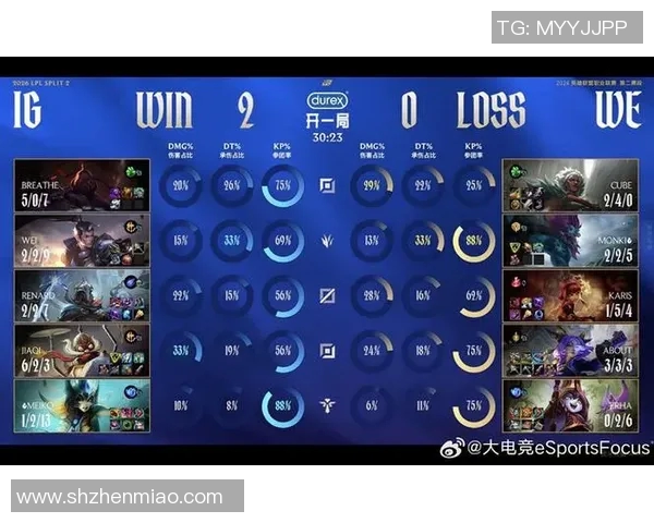 2026电竞新闻探讨英雄联盟焦点WE战队的灵活性与战术适应能力分析